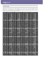 Предварительный просмотр 304 страницы Korg PA1X User Manual