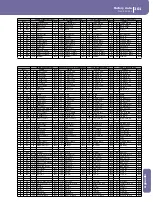 Предварительный просмотр 305 страницы Korg PA1X User Manual