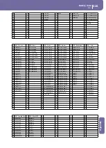 Предварительный просмотр 329 страницы Korg PA1X User Manual