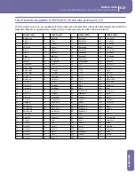 Предварительный просмотр 331 страницы Korg PA1X User Manual