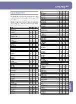 Предварительный просмотр 285 страницы Korg pa2X pro User Manual