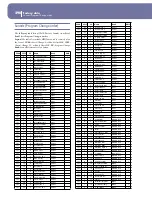 Предварительный просмотр 294 страницы Korg pa2X pro User Manual