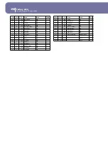 Предварительный просмотр 302 страницы Korg pa2X pro User Manual