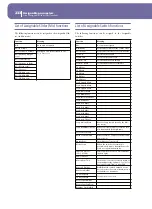 Предварительный просмотр 326 страницы Korg pa2X pro User Manual