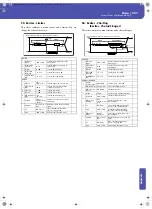 Preview for 341 page of Korg Pa300 User Manual