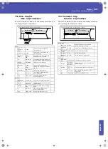 Preview for 345 page of Korg Pa300 User Manual