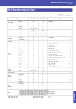 Предварительный просмотр 267 страницы Korg Pa3X 61-keys User Manual