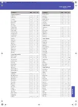 Preview for 337 page of Korg Pa3XLe User Manual