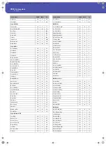 Preview for 338 page of Korg Pa3XLe User Manual