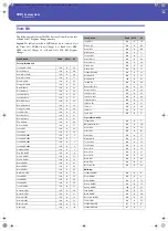 Preview for 342 page of Korg Pa3XLe User Manual