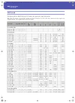 Preview for 344 page of Korg Pa3XLe User Manual