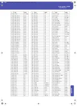 Preview for 363 page of Korg Pa3XLe User Manual