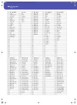 Preview for 366 page of Korg Pa3XLe User Manual