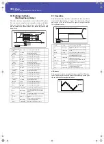 Preview for 388 page of Korg Pa3XLe User Manual