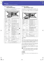 Preview for 390 page of Korg Pa3XLe User Manual