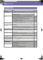 Preview for 246 page of Korg Pa588 User Manual