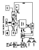 Preview for 14 page of Korg PA60 Service Manual