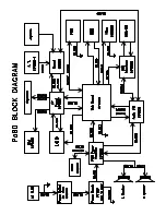 Preview for 3 page of Korg PA80 Abridged Service Manual