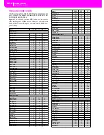 Preview for 190 page of Korg PA80 User Manual