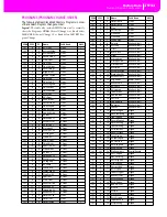 Preview for 197 page of Korg PA80 User Manual