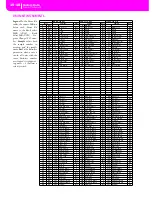 Preview for 204 page of Korg PA80 User Manual