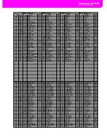 Preview for 205 page of Korg PA80 User Manual