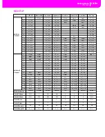 Preview for 217 page of Korg PA80 User Manual