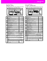 Preview for 259 page of Korg PA80 User Manual