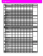 Preview for 278 page of Korg PA80 User Manual