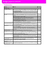 Preview for 298 page of Korg PA80 User Manual