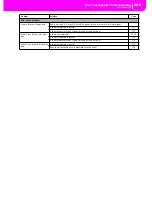 Preview for 299 page of Korg PA80 User Manual