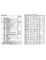 Preview for 2 page of Korg Pandora PX2 Owner'S Manual