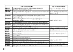 Preview for 38 page of Korg Pandora PX5D Owner'S Manual