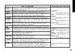 Preview for 41 page of Korg Pandora PX5D Owner'S Manual