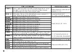 Preview for 46 page of Korg Pandora PX5D Owner'S Manual