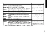 Preview for 47 page of Korg Pandora PX5D Owner'S Manual