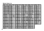 Preview for 52 page of Korg Pandora PX5D Owner'S Manual