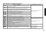 Preview for 99 page of Korg Pandora PX5D Owner'S Manual