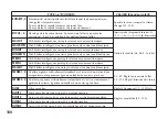 Preview for 100 page of Korg Pandora PX5D Owner'S Manual