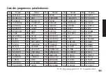 Preview for 105 page of Korg Pandora PX5D Owner'S Manual