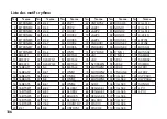 Preview for 106 page of Korg Pandora PX5D Owner'S Manual