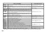 Preview for 146 page of Korg Pandora PX5D Owner'S Manual