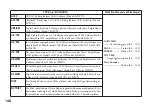 Preview for 148 page of Korg Pandora PX5D Owner'S Manual