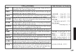 Preview for 149 page of Korg Pandora PX5D Owner'S Manual