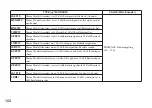 Preview for 152 page of Korg Pandora PX5D Owner'S Manual