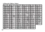 Preview for 160 page of Korg Pandora PX5D Owner'S Manual