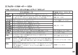 Preview for 199 page of Korg Pandora PX5D Owner'S Manual