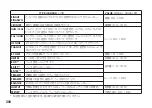 Preview for 200 page of Korg Pandora PX5D Owner'S Manual