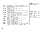 Preview for 202 page of Korg Pandora PX5D Owner'S Manual