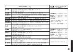 Preview for 203 page of Korg Pandora PX5D Owner'S Manual